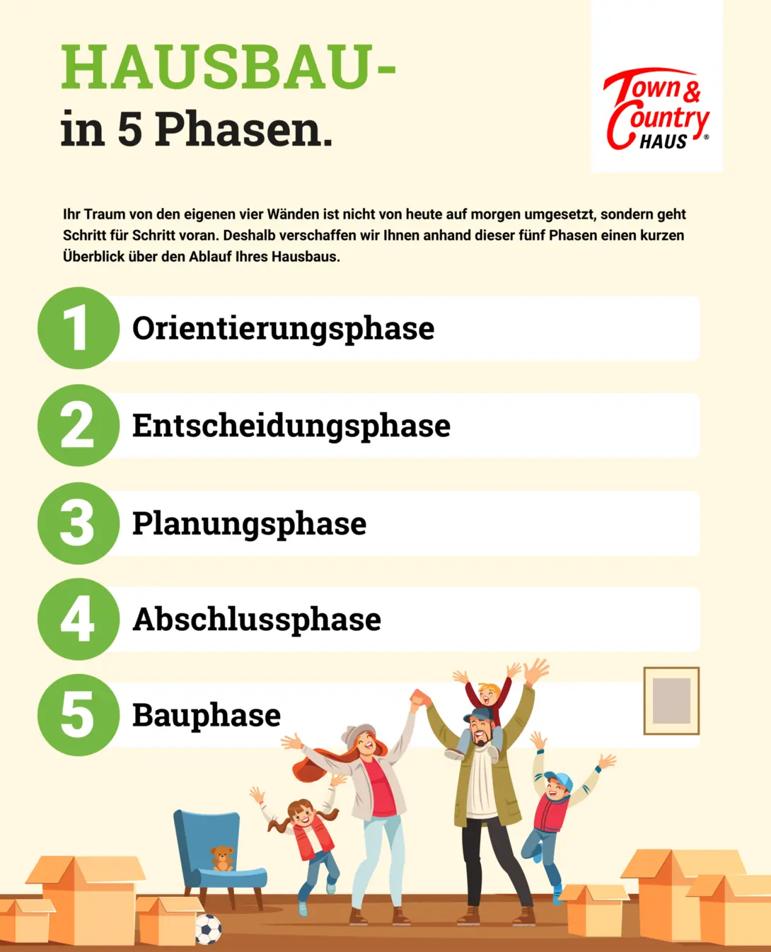 Infografik-Hausbau-5-Stufen