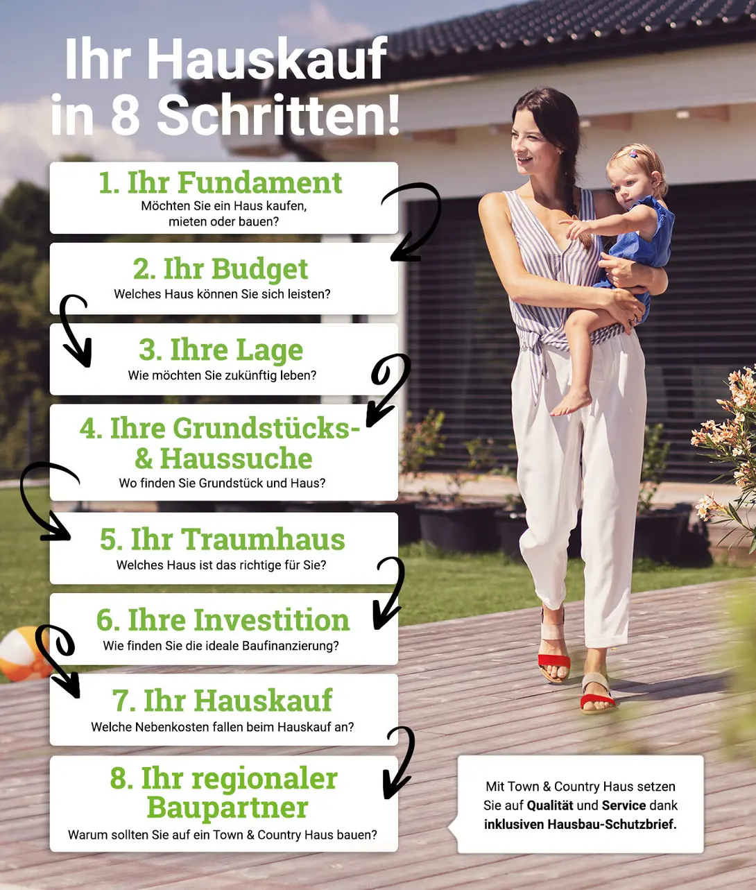 Infografik-Hauskauf-8-Schritte