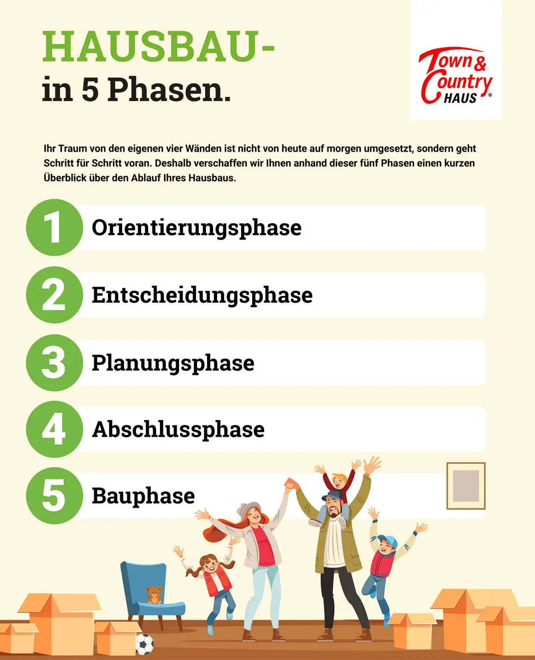Infografik-Hausbau-5-Stufen